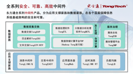安全可靠25年巡禮之一 | 東方通TongWeb 與WebLogic、WebSphere旗鼓相當，全面支撐應用服務器國產化替代與數據服務