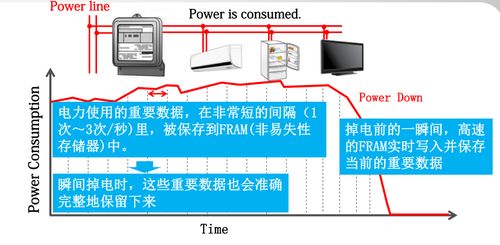 新基建風口下，關鍵數據存儲器如何撐起表計市場升級大旗