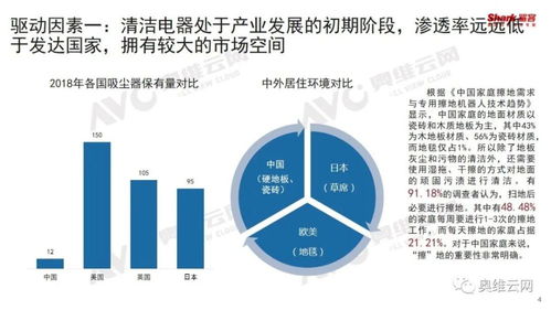 產品創新引領行業增長，清潔電器成消費熱點——數據處理和存儲支持服務賦能時代變革