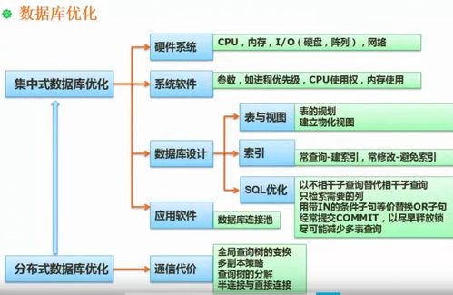 存儲管理、數據庫優化與大數據 數據處理和存儲支持服務的核心路徑